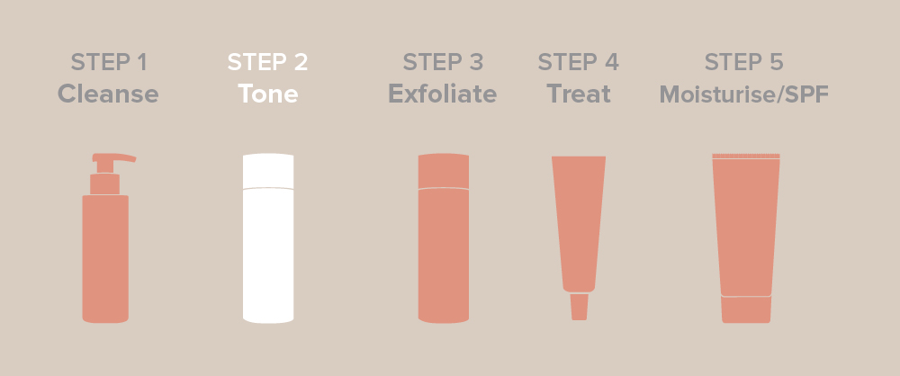 Use of sales skin toner
